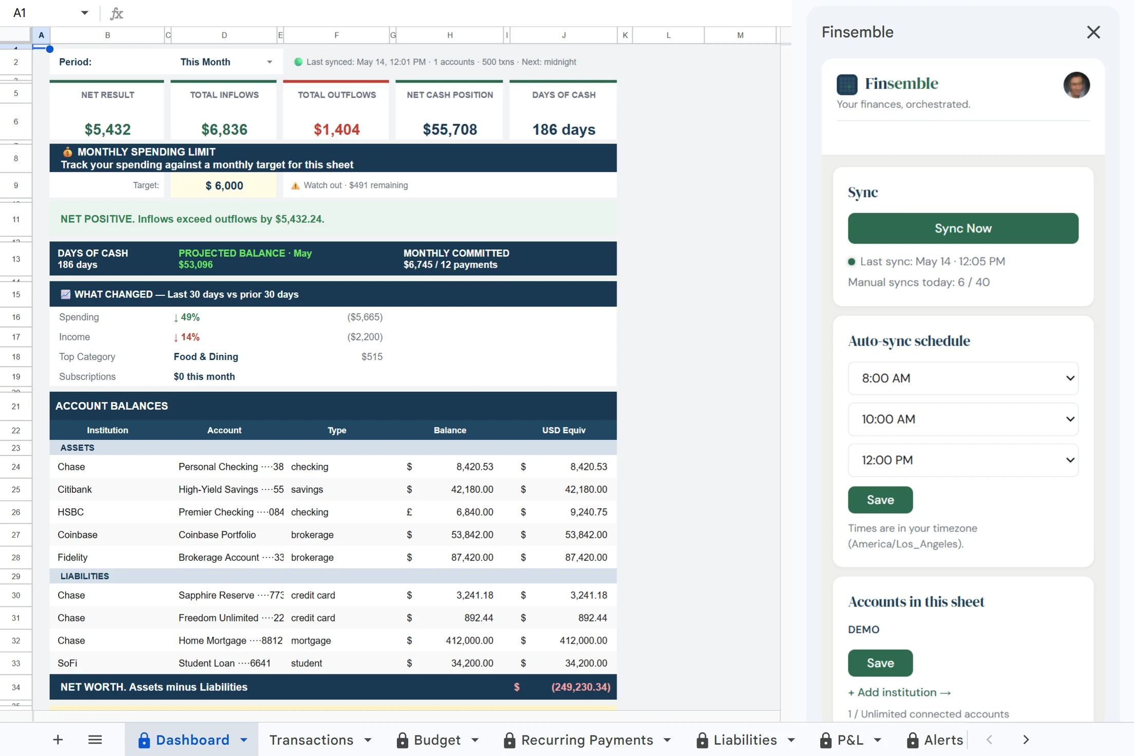 The Dashboard tab. Cash position, inflows and outflows, what changed against last month, and every account balance with net worth.